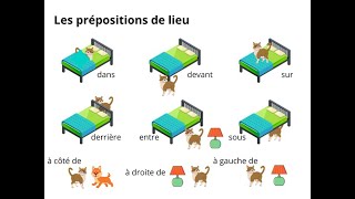 Les prépositions de lieu [upl. by Ahsined]