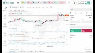 USD Weekly Forecast Bullish Outlook Amid Key Economic Data WikiTrade [upl. by Messere473]