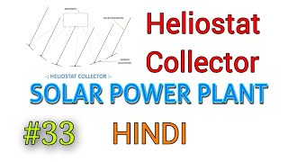 Solar 33 Heliostat collector Hindi [upl. by Kosaka52]