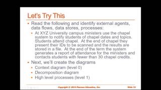 XYZ Context Diagram [upl. by Hajile]