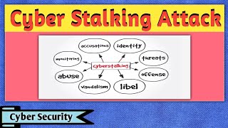 Cyber Stalking  Cyber Stalking Explained  Cyber Stalking Attack  Cyber Stalking in Cyber Security [upl. by Rintoul375]