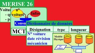 MERISE 26  Exemple simple de Dictionnaire et modélisation physique des données [upl. by Ensoll574]