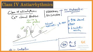 Class IV Antiarrhythmics  Calcium channel blockers  UPB Lectures [upl. by Metzger136]