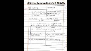 Diffrence between Molarity and Molality [upl. by Sonitnatsnoc837]