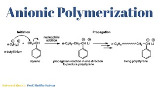 Anionic Polymerization Lecture 5 Part 2 [upl. by Miof Mela]