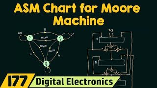 ASM Chart for Moore State Machine [upl. by Gurl]