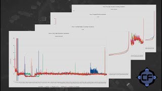 Arma 3 Memory Allocator Performance Benchmark [upl. by Ocire]