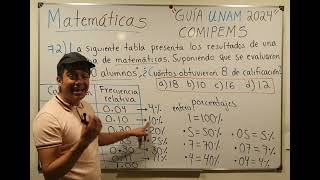 Pregunta 72  Guía oficial COMIPEMS UNAM 2024 Matemáticas [upl. by Airamesor]