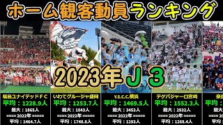 J3イチの人気クラブはココ【2023年J3リーグ】観客動員ランキング（前年との比較有り） [upl. by Osmond450]