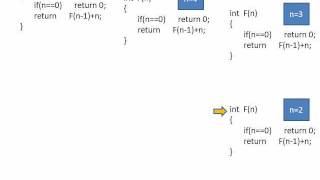 Sum of series using recursionC language [upl. by Ayot]