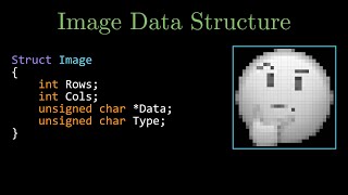 How images are represented in C using Data Structure [upl. by Auston]