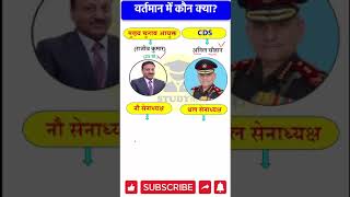 वर्तमान में कौन क्या है 2024  vartman me kon kya hai 2024  Current affairs 2024 Wartman mein kaun [upl. by Anemolif]