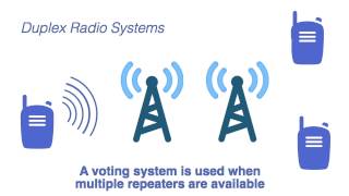 WHRSAC Basic Communication amp Interoperability Video Series 2 Simplex Duplex and Trunking [upl. by Assital609]