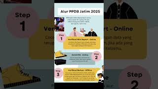 Alur PPDB Jatim Tahun 2025 [upl. by Refinnej]