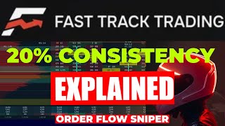 FAST TRACK TRADING CONSISTENCY RULE EXPLAINED  BEST FUTURES PROP FIRM IN 2024 [upl. by Ahsenad]