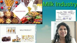 MILK INDUSTRYMILK PROCESSINGPASTURISATION PROCESS DAIRY INDUSTRYFOOD INDUSTRY [upl. by Labaw]