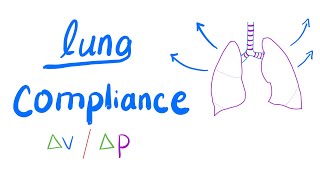 Lung Compliance  Surface Tension  Emphysema  Respiratory Physiology Series [upl. by Woodberry112]