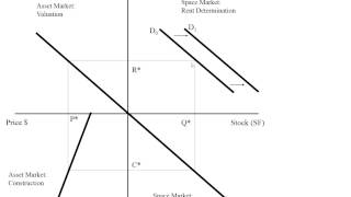 Explaining the Four Quadrant Model by Miller [upl. by Raffaj]