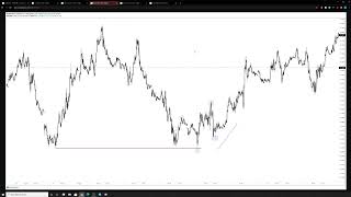 Break of Structure vs Liquidity Grab P2 66 [upl. by Araes455]