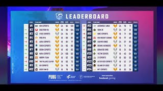 LEADERBOARD PMPL SEASON 2  WEEK 2 DAY 2  KLASEMEN PMPL 2020  PUBG MOBILE INDONESIA [upl. by Duester]