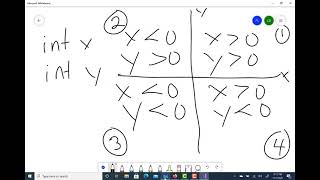 Solving Programming Problems in Kattis [upl. by Abelard250]