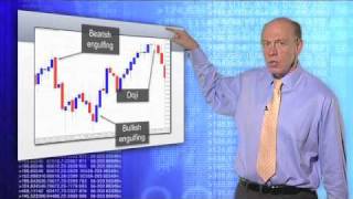 The Basics of Technical Analysis [upl. by Suilenroc633]