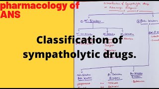 Classification of Sympatholytic drugsANS pharmacology [upl. by Akinej647]