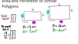 Area and Perimeter of Similar Polygons Lesson Geometry Concepts [upl. by Rekcut157]