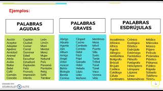 Palabras agudas graves esdrújulas y sobreesdrújulas [upl. by Faust547]