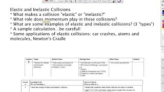 Elastic and Inelastic Collisions  Grade 12 [upl. by Sophia302]