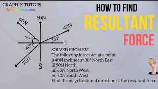 how to find resultant magnitude and direction of concurrent coplanar forces in physics  mechanics [upl. by Huntley]