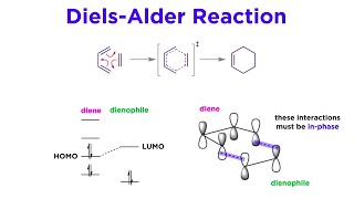 Pericyclic Reactions Part 1 Revisiting the DielsAlder Reaction [upl. by Haorbed]