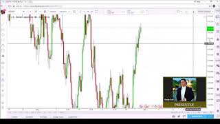 Market Structure Training 6 [upl. by Smail]