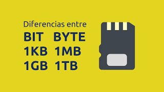 Cuál es la diferencia entre un bit un byte 1Kb 1MB 1GB y 1TB  Tecnología [upl. by Elfont]