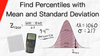 Find Percentile with Mean and Standard Deviation Normal Curves  Statistics [upl. by Akeret]