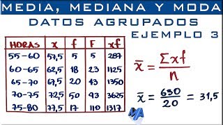 Media mediana y moda  Datos agrupados en intervalos Ejemplo 3 [upl. by Zeph]