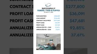 August 2024 Fix amp Flip Success  28M Funded  Capital Fundings Case Study shorts realestate [upl. by Madian501]