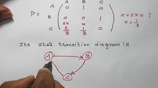 TamilMARKOV CHAIN STATES CLASSIFICATION [upl. by Anreval]