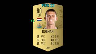 Sven Botman Evolution  FIFA 21 → EAFC 24 botman netherlands lille newcastle footballevolution [upl. by Aidyn]