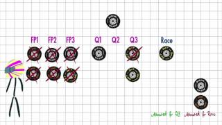 F1s Tyre Rules 2016 Explained [upl. by Sabino]