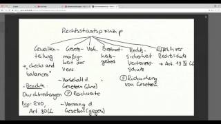 Crashkurs Staatsorganisationsrecht [upl. by Hicks]