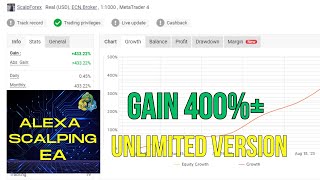 Alexa Scalping MT4 V3 Sets MT4 Expert Advisor Build 1420 NO DLL EA Free Download [upl. by Hilario]