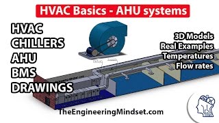 Fundamentals of HVAC  Basics of HVAC [upl. by Lledal]