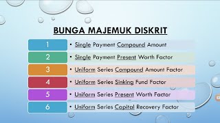 Ekonomi Teknik  Bunga dan Tingkat Suku Bunga Bunga Sederhana dan Majemuk [upl. by Melisande]