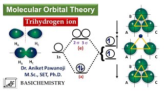 Application of MOT to Trihydrogen ion [upl. by Lacey579]