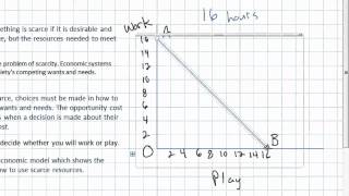 Scarcity Opportunity Cost and the PPC [upl. by Elocyn]