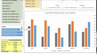 Healthcare Informatics Analytics for Readmissions Length of Stay CMI Core Measures EBM [upl. by Haidej]