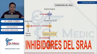 FARMACOLOGIA CARDIOVASCULAR  INHIBIDORES DEL SISTEMA RENINA  ANGIOTENSINA  ALDOSTERONA [upl. by Yusem]