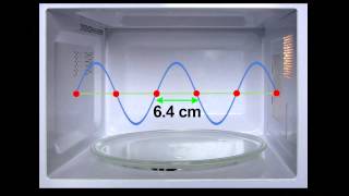 How a Microwave Oven Works [upl. by Nerrual966]