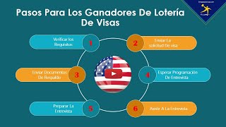 Pasos A Seguir Si Ganaste La Lotería De Visas [upl. by Luhem]